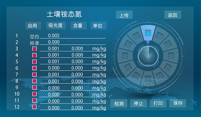 土壤養分分析儀器